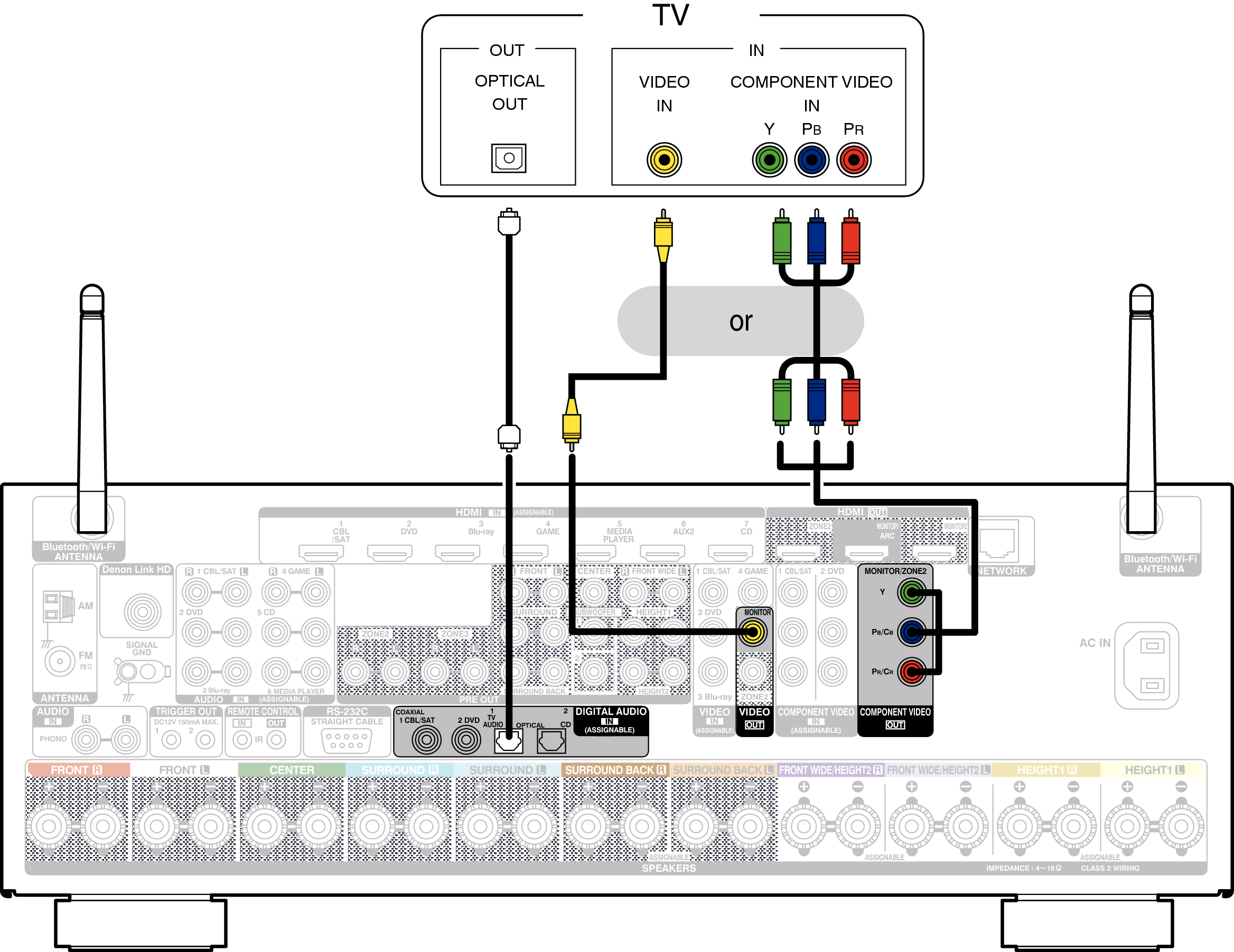Conne TV3 AVRX5200WE3